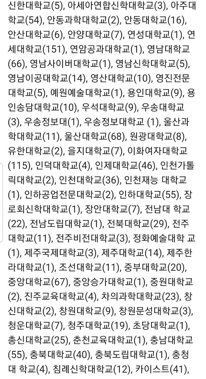 조국퇴진시국선언한 학교중 자신의 학교가 있는지 살펴보자 | 인스티즈