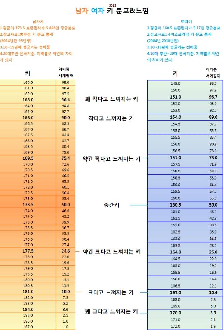 유전자가 참 좋아 보이는 걸그룹 멤버 | 인스티즈