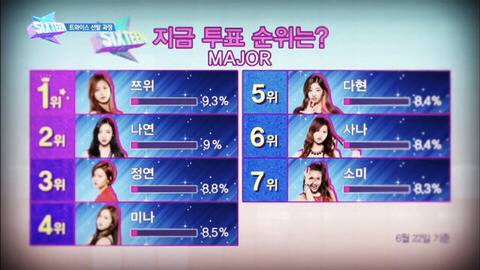 IF 트와이스가 박진영 결정이 아닌 온라인투표 및 현장투표로 7명만 뽑았다면 | 인스티즈