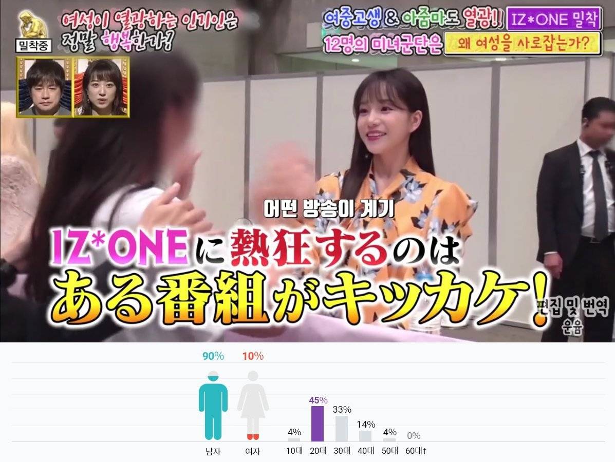 한국위즈원과 일본위즈원을 미팅하다고 제안한 일본유투버 | 인스티즈