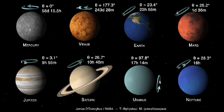 태양계 행성 자전비교 | 인스티즈