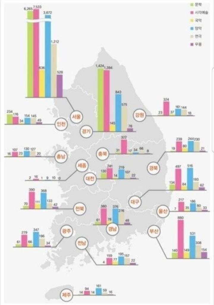 서울 vs 그 외 지역 인프라 차이 | 인스티즈