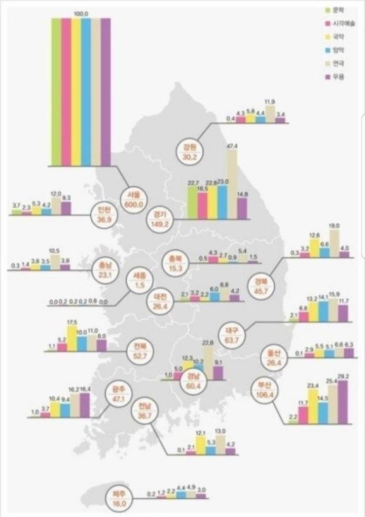서울 vs 그 외 지역 인프라 차이 | 인스티즈
