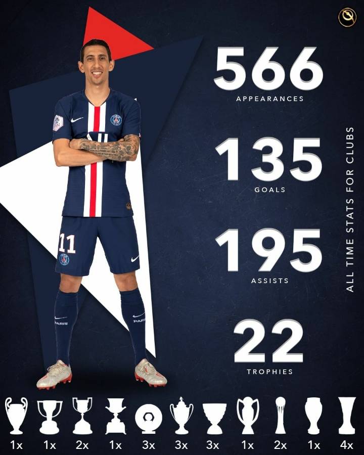 디마리아 커리어 | 인스티즈