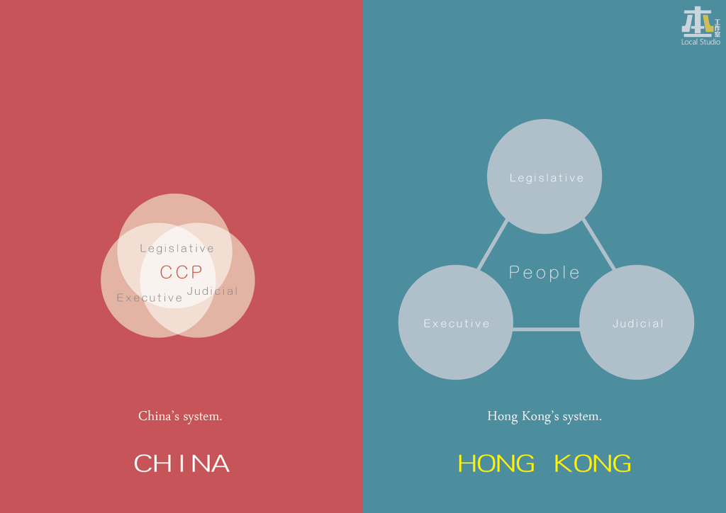 홍콩과 중국의 차이점.jpg | 인스티즈