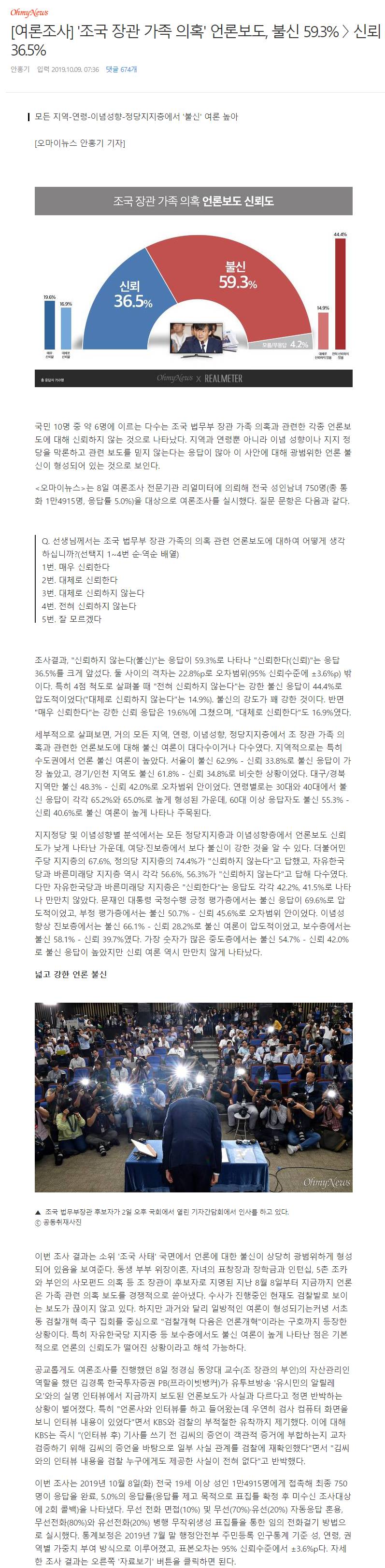 '조국 장관 가족 의혹' 언론보도, 불신 59.3% 〉 신뢰 36.5% | 인스티즈
