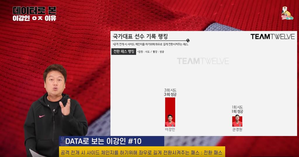 통계로 보는 압도적인 이강인 | 인스티즈