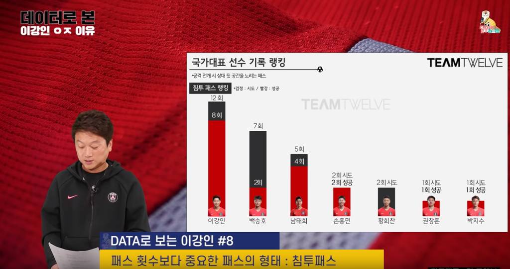 통계로 보는 압도적인 이강인 | 인스티즈