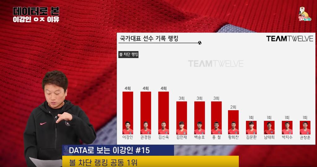 통계로 보는 압도적인 이강인 | 인스티즈