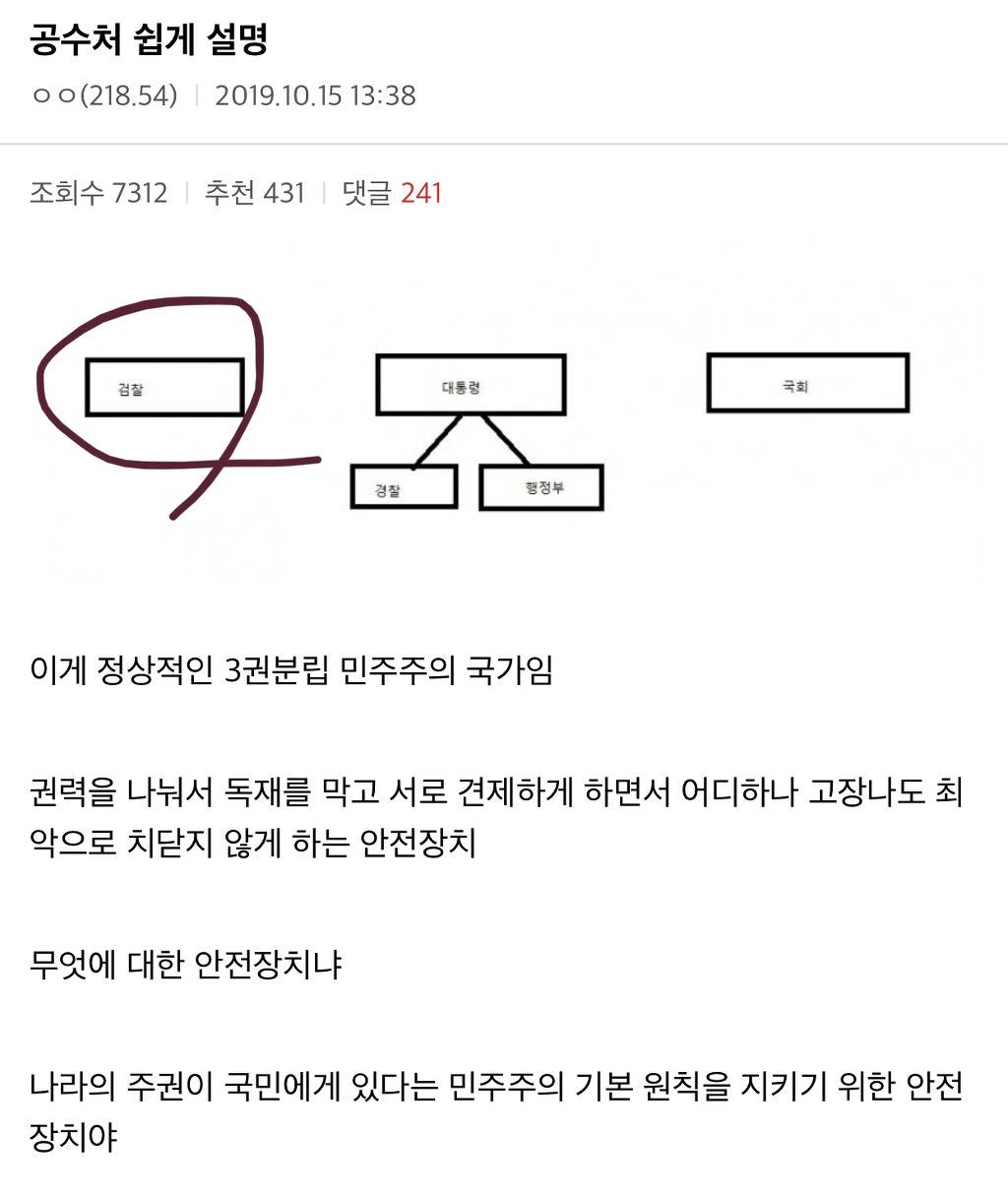 주갤식 삼권분립: '공수처가 독재인 이유'.jpg | 인스티즈