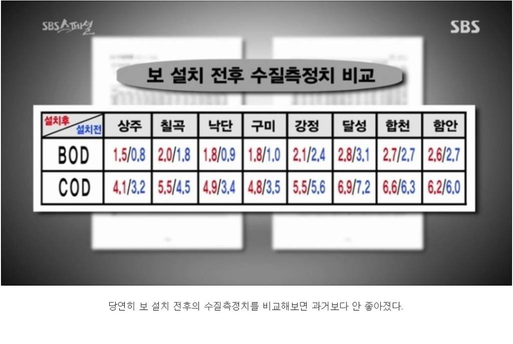 22조 들어간 4대강이 완전히 실패한 사업인이유 | 인스티즈