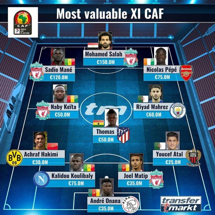 CAF 가장 가치있는 선수 XI | 인스티즈