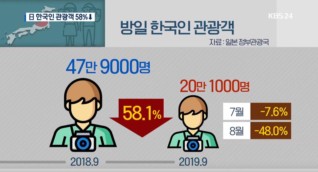 아직도 일본 많이 가네요 | 인스티즈