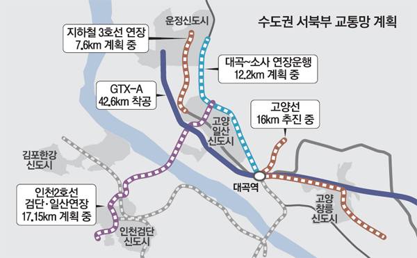 文대통령, 건설투자·광역교통망 강조..서울 3호선 파주 연장·고양선에 관심 | 인스티즈