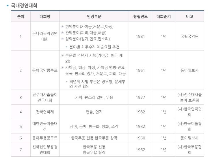 병역특례 받는 음악/무용 대회 | 인스티즈