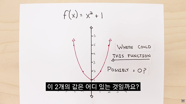  허수의 존재 이유.jpg | 인스티즈