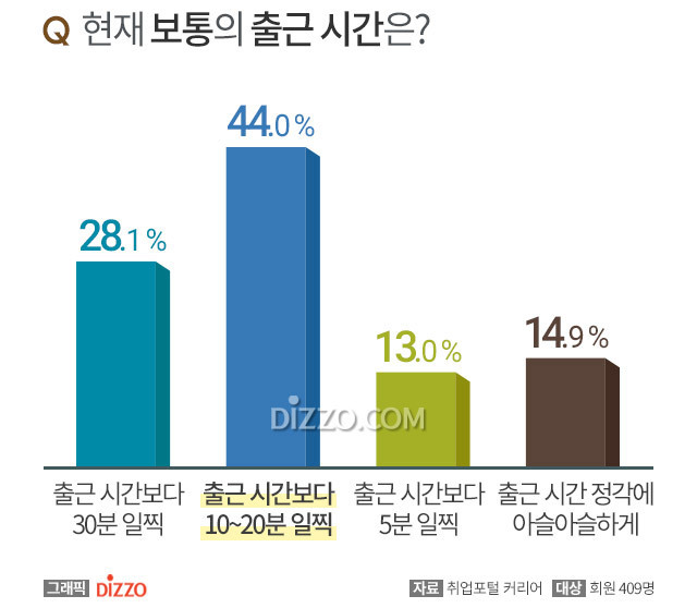 직장인 출•퇴근 시간.jpg | 인스티즈