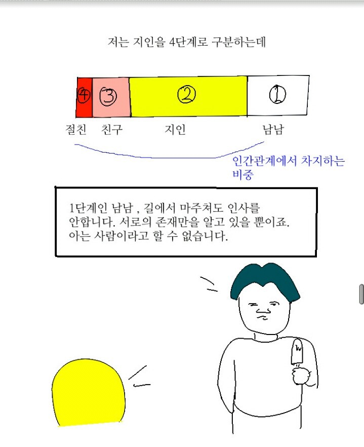 엉덩국이 정립한 지인의 4단계.jpg | 인스티즈