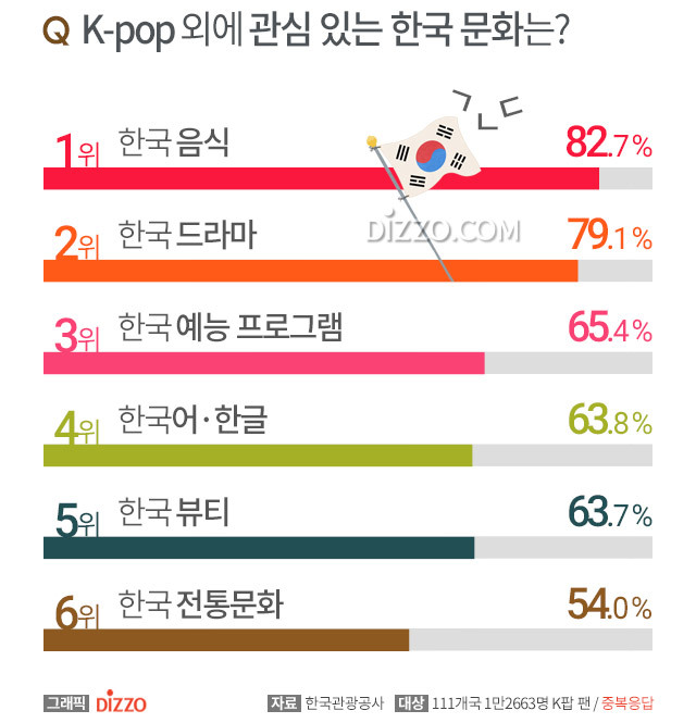 전 세계 K-POP 팬들이 선호하는 아이돌.jpg | 인스티즈