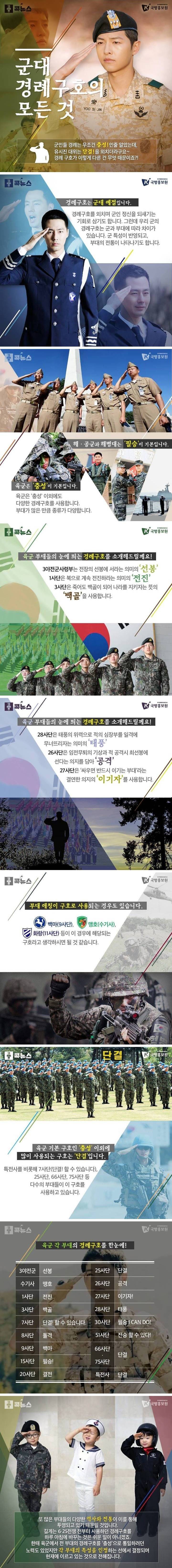 부대별 경례구호.jpg | 인스티즈