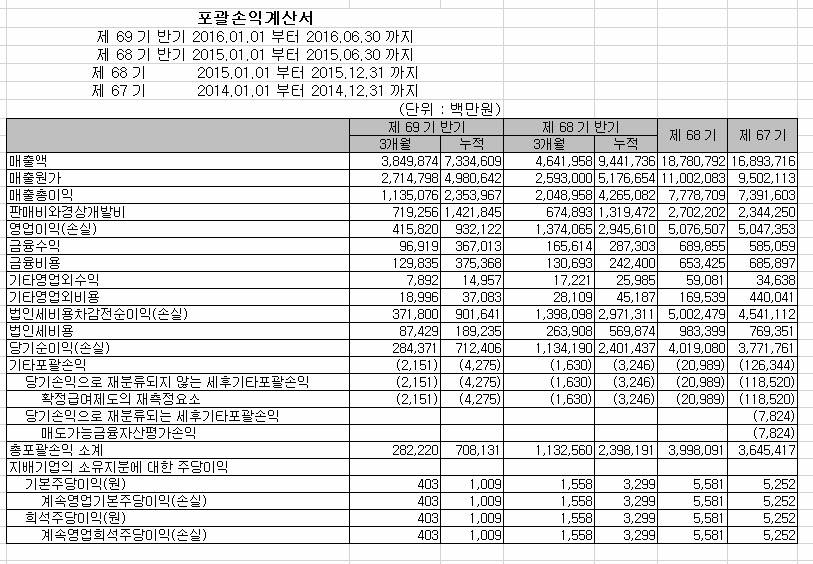 내 소중한 돈 알고 투자하자. 주식 기본 개념잡기 | 인스티즈
