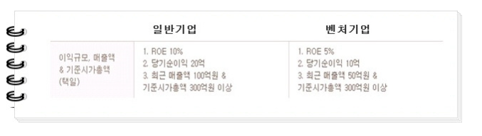 내 소중한 돈 알고 투자하자. 주식 기본 개념잡기 | 인스티즈