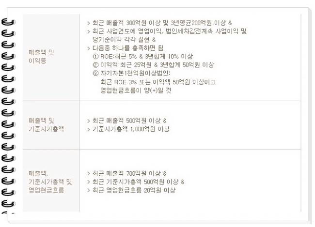 내 소중한 돈 알고 투자하자. 주식 기본 개념잡기 | 인스티즈