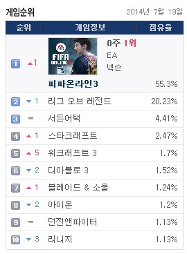 피시방 이벤트 역사적인 레전드사건 | 인스티즈