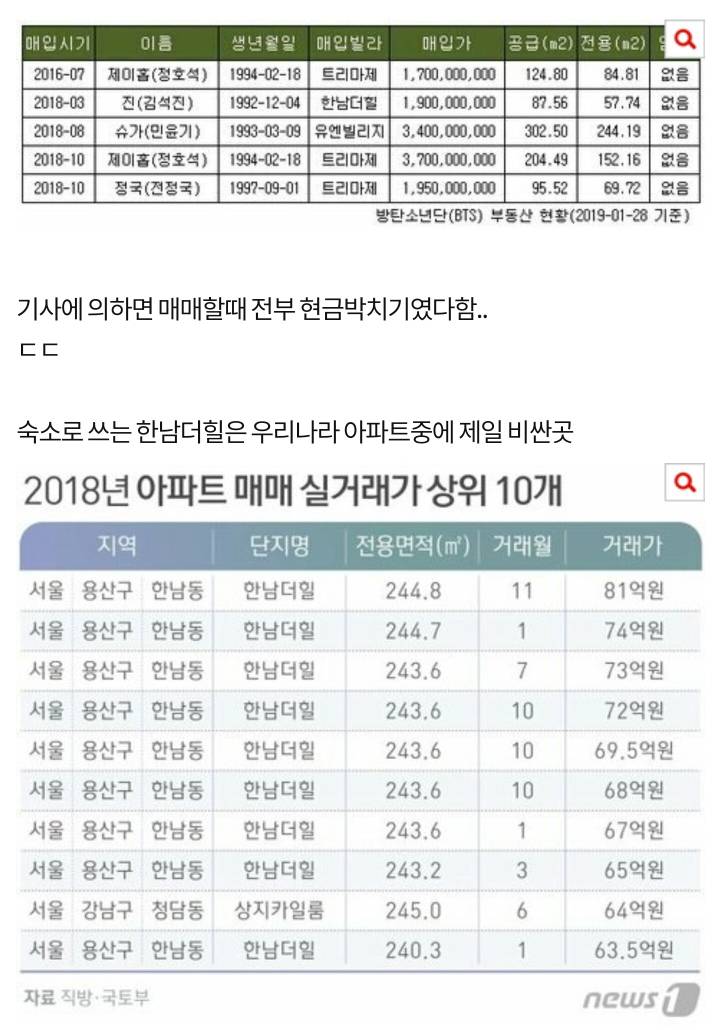 방탄소년단 뷔, 51억원 강남아파트 無대출 현금 매입 | 인스티즈