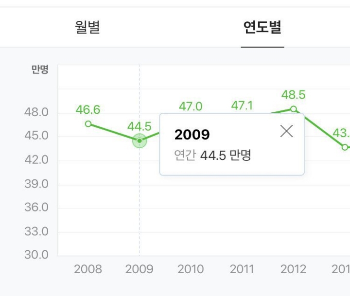 모두가 ㅈ된걸 알고 있지만 외면하고 있는 사실 ㄷㄷ | 인스티즈