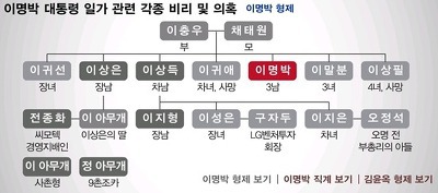 9호선이 지옥철 된 이유 (feat. 3명의 서울시장) | 인스티즈