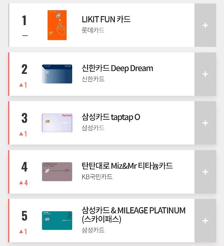 2019년 10월 카드고릴라 인기 신용카드 TOP 100.jpg | 인스티즈