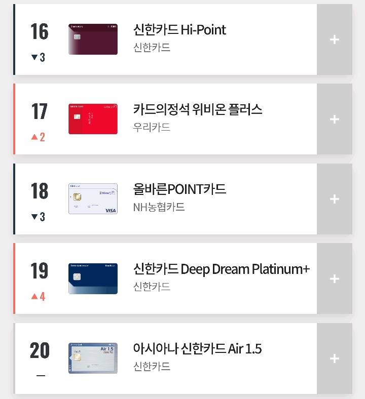 2019년 10월 카드고릴라 인기 신용카드 TOP 100.jpg | 인스티즈
