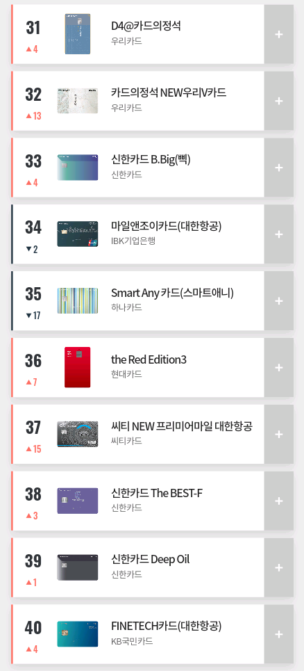 2019년 10월 카드고릴라 인기 신용카드 TOP 100.jpg | 인스티즈