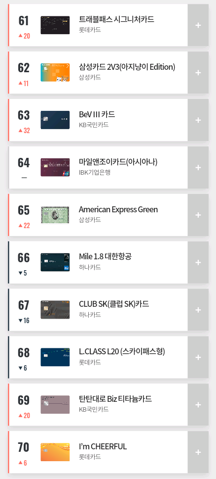 2019년 10월 카드고릴라 인기 신용카드 TOP 100.jpg | 인스티즈