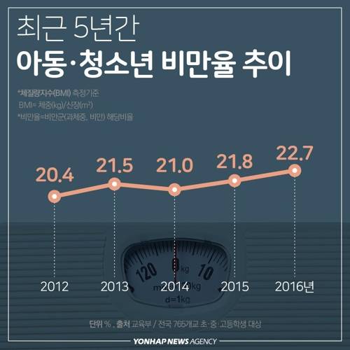 한국의 비만율.JPG | 인스티즈