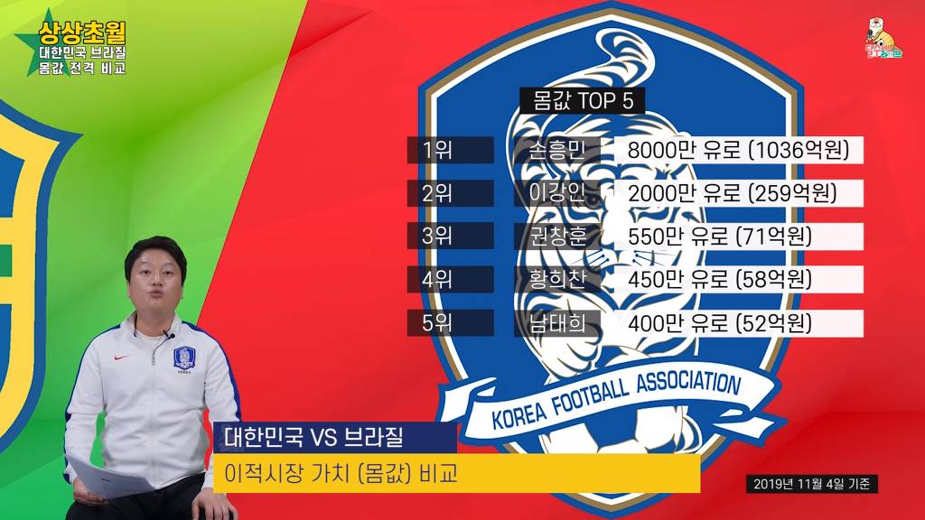 재미로 보는 대한민국-브라질 몸값 비교 | 인스티즈