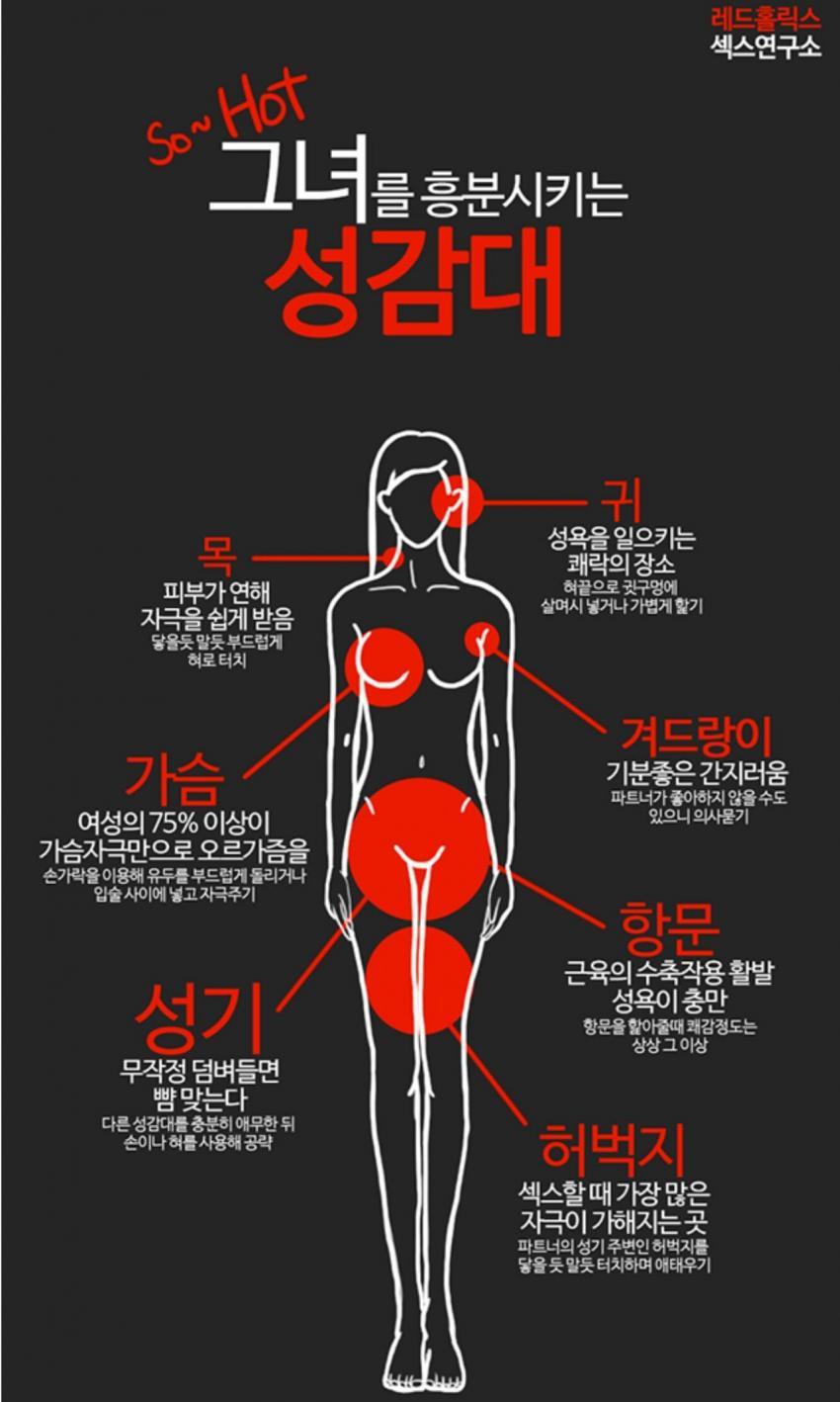 여자를 흥분시키는 성감대.JPG | 인스티즈