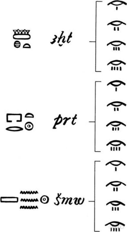 고대이집트 문명이 대단한 이유 | 인스티즈