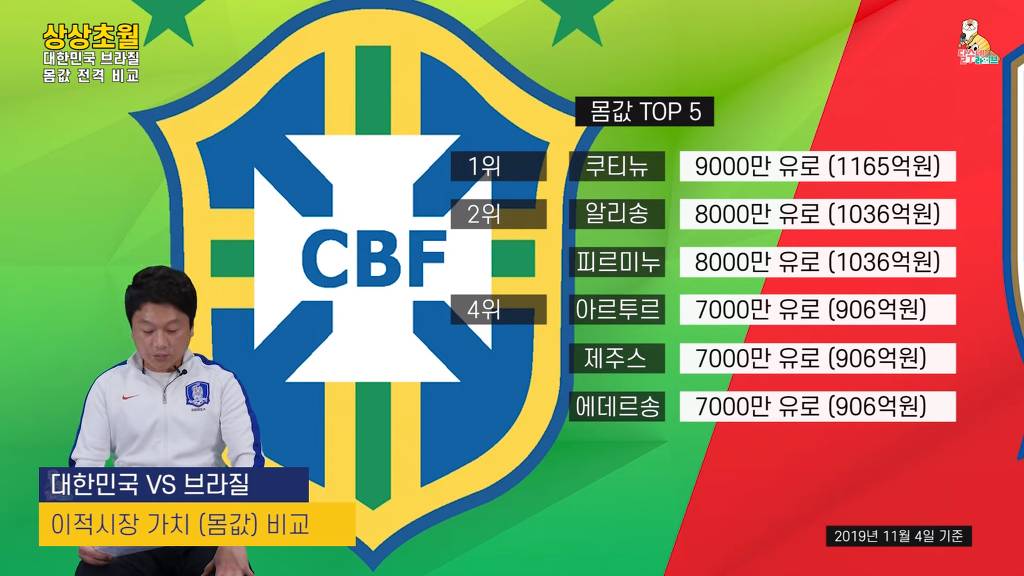 재미로 보는 대한민국-브라질 몸값 비교 | 인스티즈