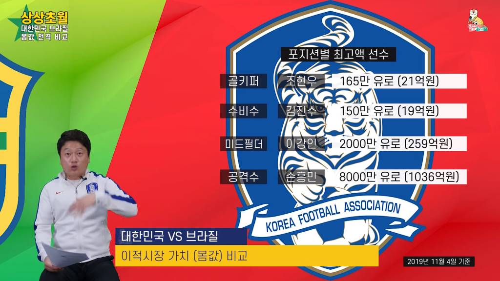 재미로 보는 대한민국-브라질 몸값 비교 | 인스티즈