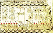 고대이집트 문명이 대단한 이유 | 인스티즈