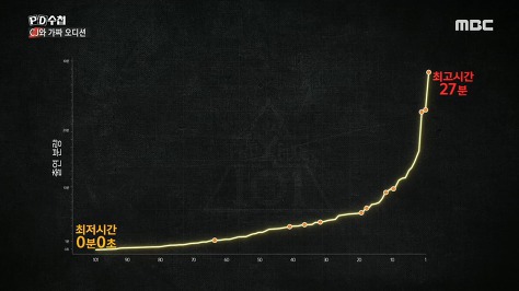 프듀 문자 주작 안해도 뽑힐 애들은 뽑혔을 텐데 이런말이 1도 소용없는 이유 | 인스티즈