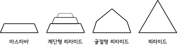 고대이집트 문명이 대단한 이유 | 인스티즈