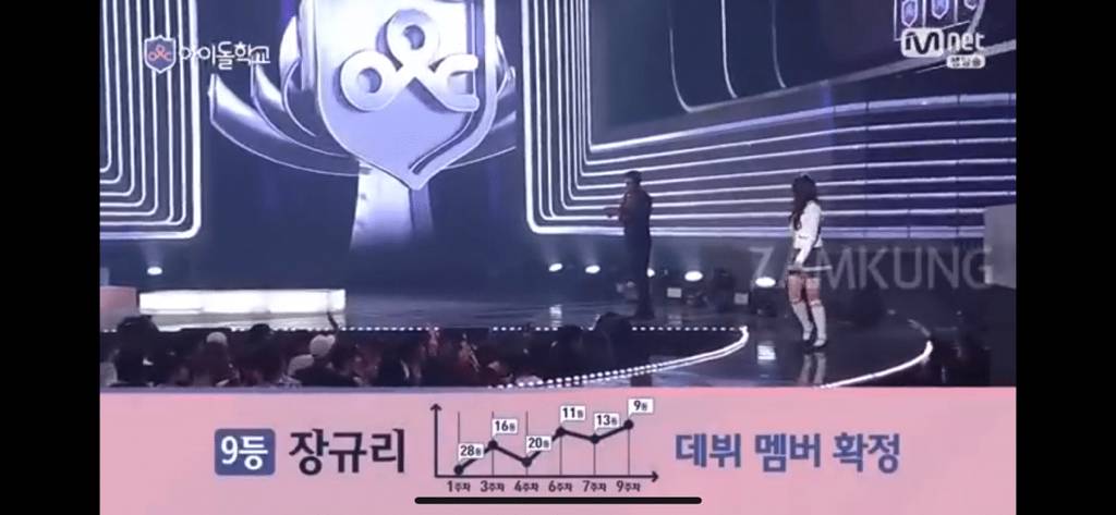 최종순발식 근본없음 갑인데 화제성 없어서 묻힌 아이돌 서바이벌 프로그램 | 인스티즈