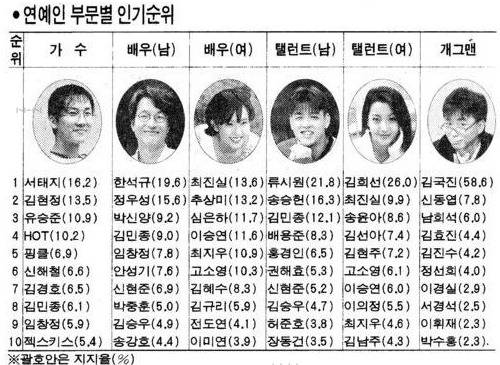 김국진 리즈시절 | 인스티즈