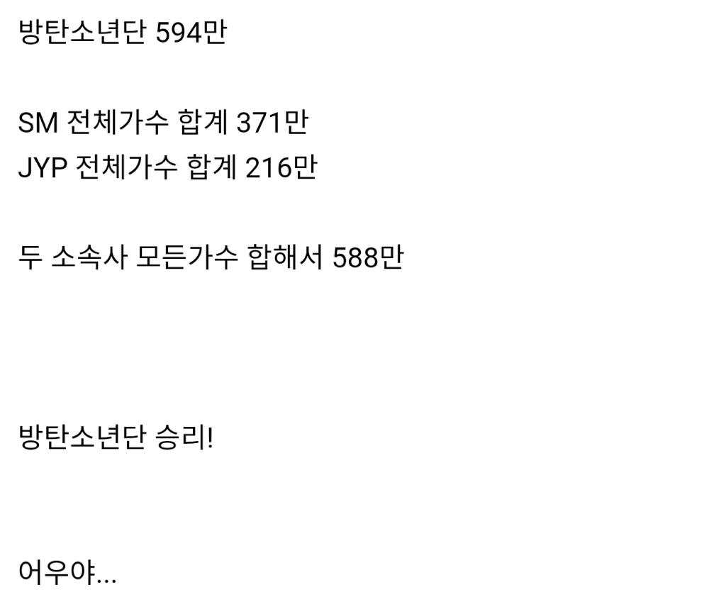 방탄소년단 vs SM&amp;JYP 엘범판매량 | 인스티즈