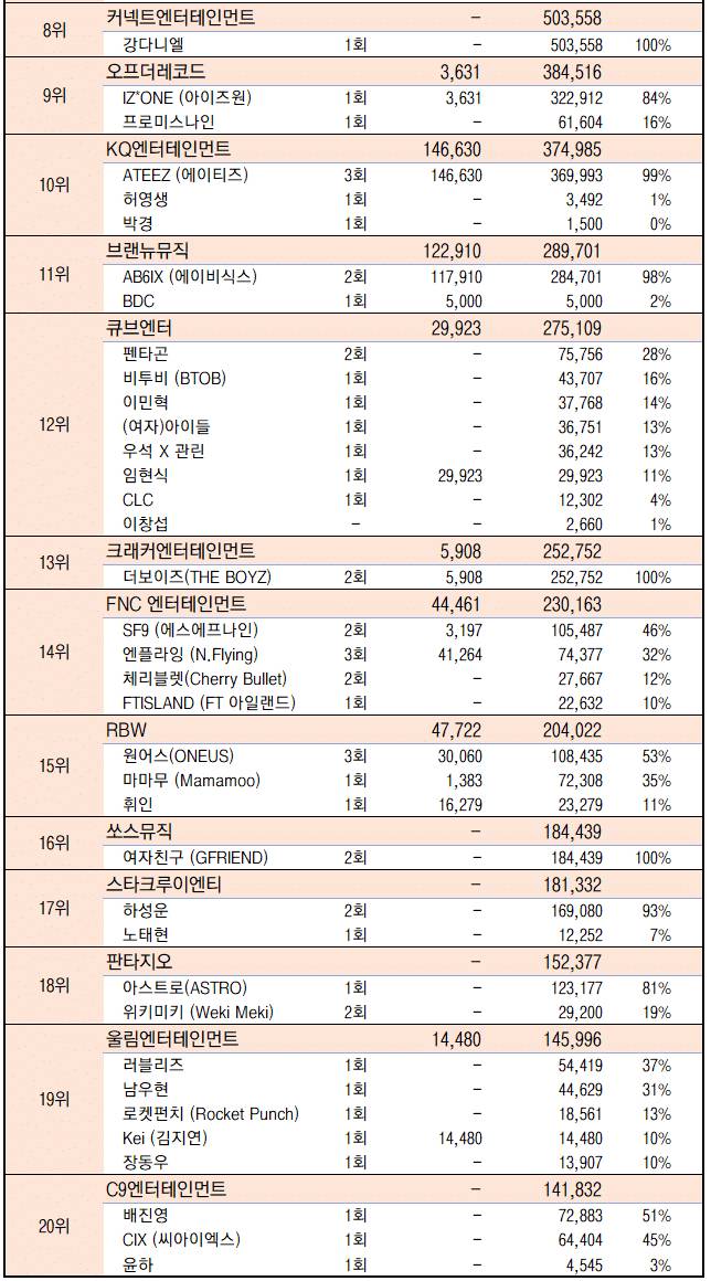 방탄소년단 vs SM&amp;JYP 엘범판매량 | 인스티즈