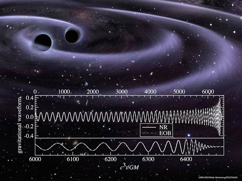 우주 저 너머에서 포착된 블랙홀 한 쌍의 러브스토리 | 인스티즈
