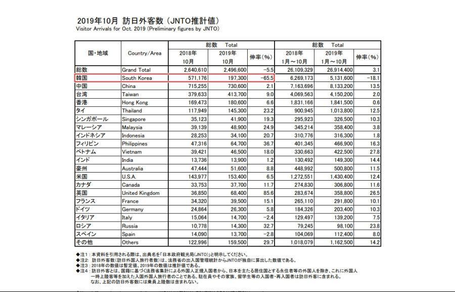 일본 통계청 방일 외국인 통계 발표 | 인스티즈
